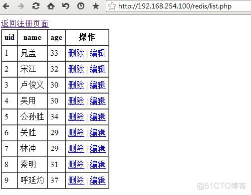 redis分页摘抄_Redis