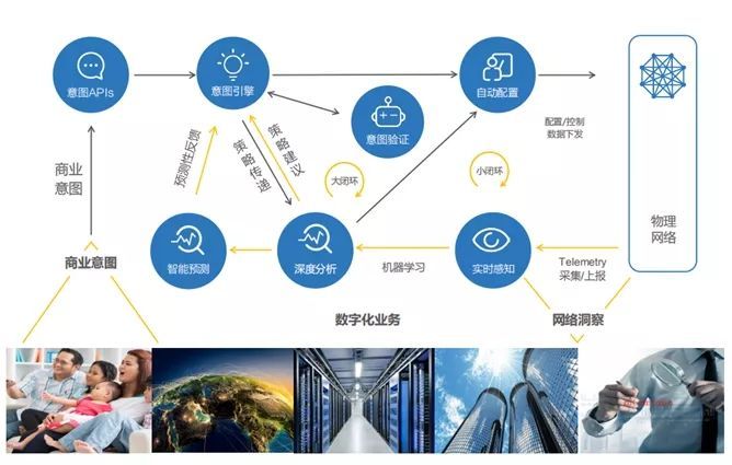 为什么网络需要自动驾驶？（IBN扫盲篇）_java_18