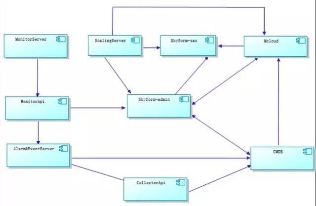 基于Docker的分布式服务研发实践_Java_04