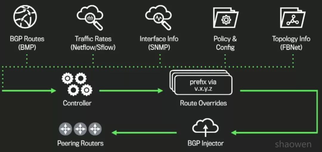 解耦重构 Internet BGP SDN_java_11