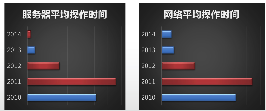 运维 2.0：危机前的自我拯救 | 高效运维最佳实践 （04）_运维思考_04