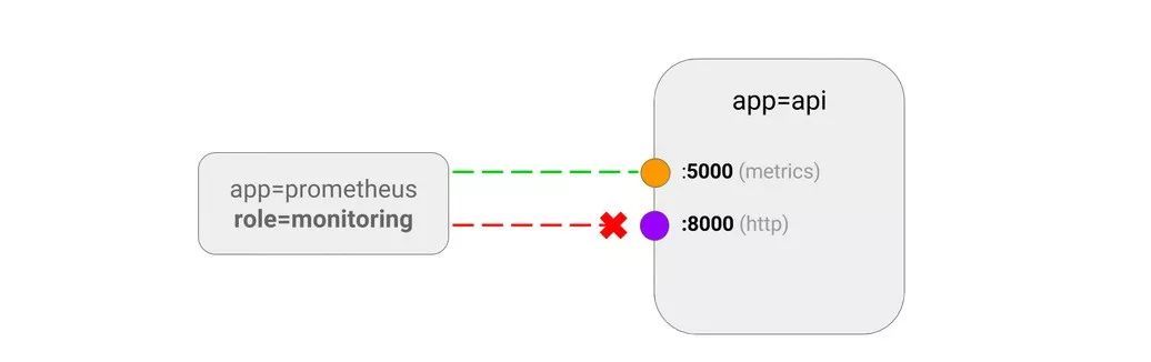 Kubernetes网络一年发展动态与未来趋势（下）_java_03