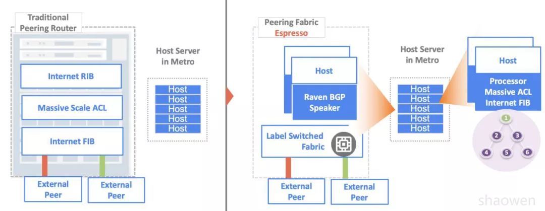 解耦重构 Internet BGP SDN_java_10