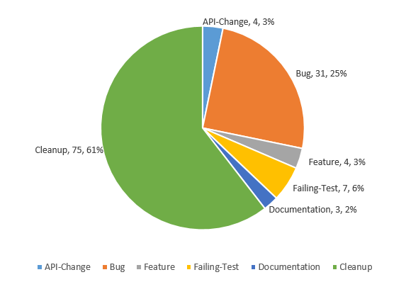 Cloud Native Weekly｜Kubernetes IoT Edge工作组发布安全白皮书_java