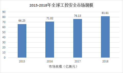 工控系统网络安全，一场没有硝烟的战争_java_15