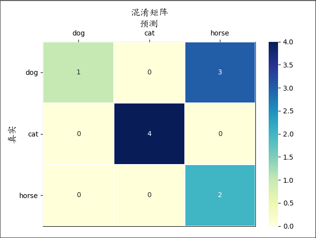 模型性能指标_Python_04