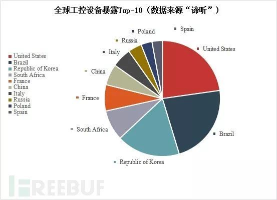 工控系统网络安全，一场没有硝烟的战争_java_10