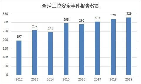 工控系统网络安全，一场没有硝烟的战争_java_12