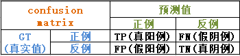 模型性能指标_Python