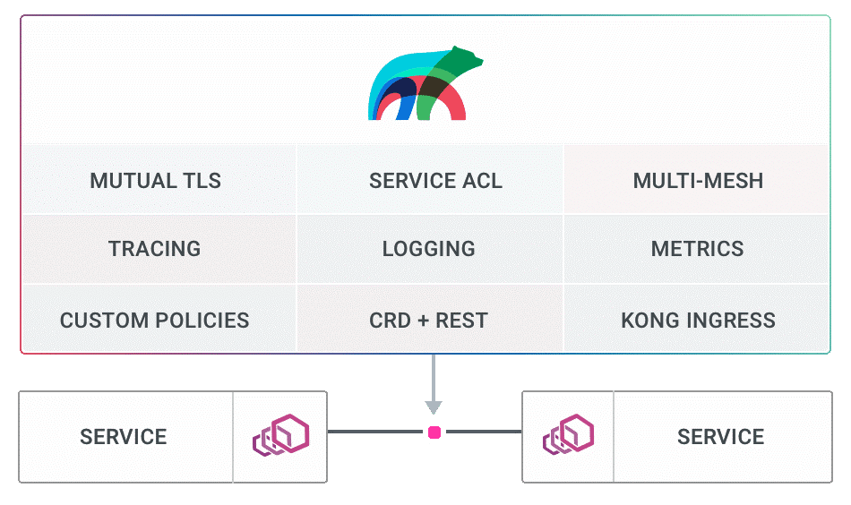 Cloud Native Weekly｜Kubernetes IoT Edge工作组发布安全白皮书_java_05