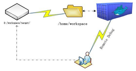 基于Docker的分布式服务研发实践_Java_13