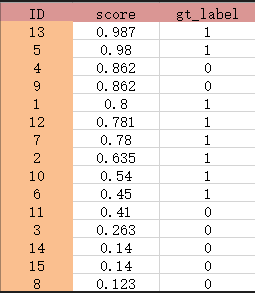 模型性能指标_Python_06