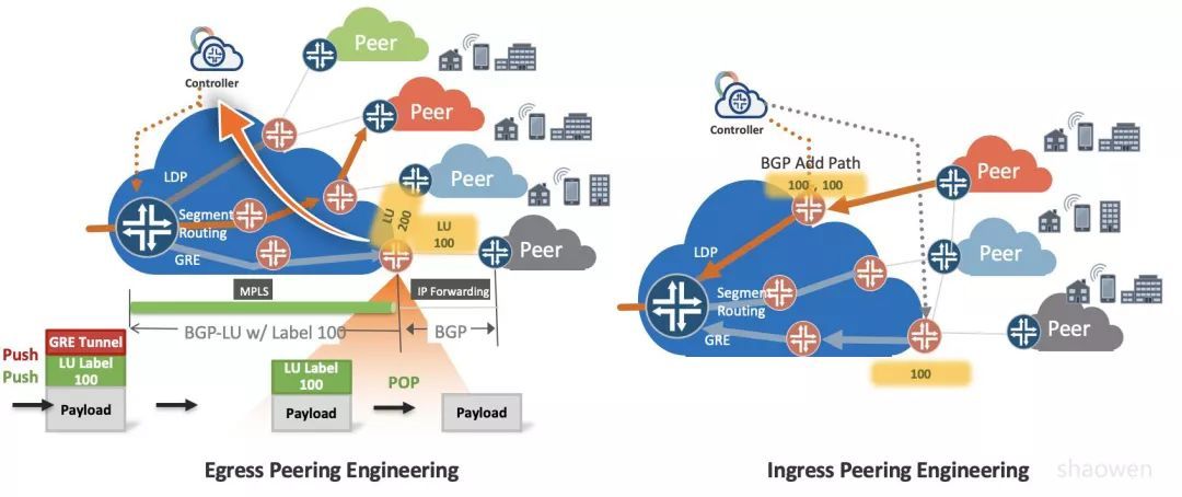 解耦重构 Internet BGP SDN_java_04