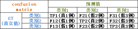 模型性能指标_模型性能指标_02