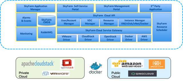 基于Docker的分布式服务研发实践_Java_07