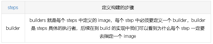 Knative 系列（二）：兵马未动粮草先行之 Build 篇_java_04