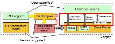 关于P4编程语言的几个误区_java_09