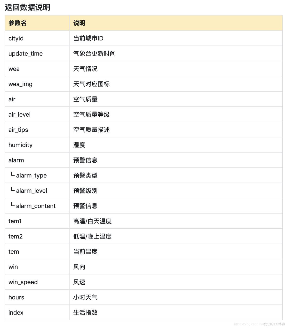 免费的天气API测试接口_API测试接口_02