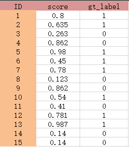 模型性能指标_Python_05