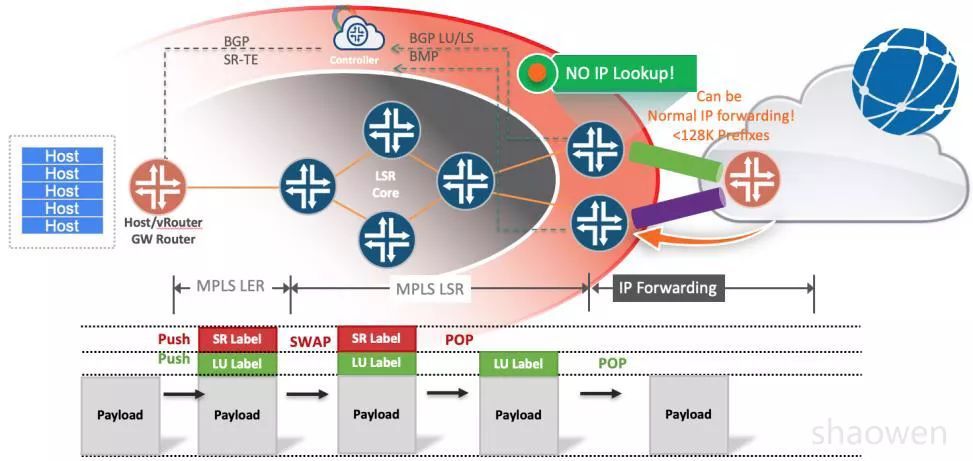 解耦重构 Internet BGP SDN_java_15