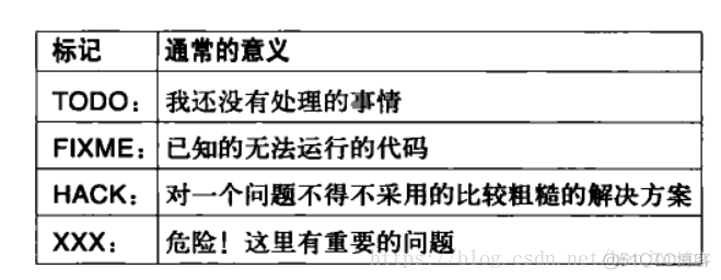 如何写注释_程序设计_02