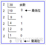 C++项目参考-用递归方法求解_程序设计