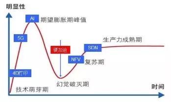 深度解析vBRAS演进之路_java_03