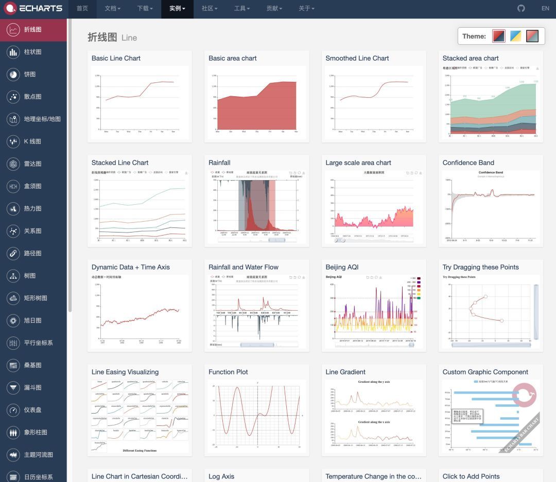 Spring Boot 2.x基础教程：使用 ECharts 绘制各种华丽的数据图表_Java