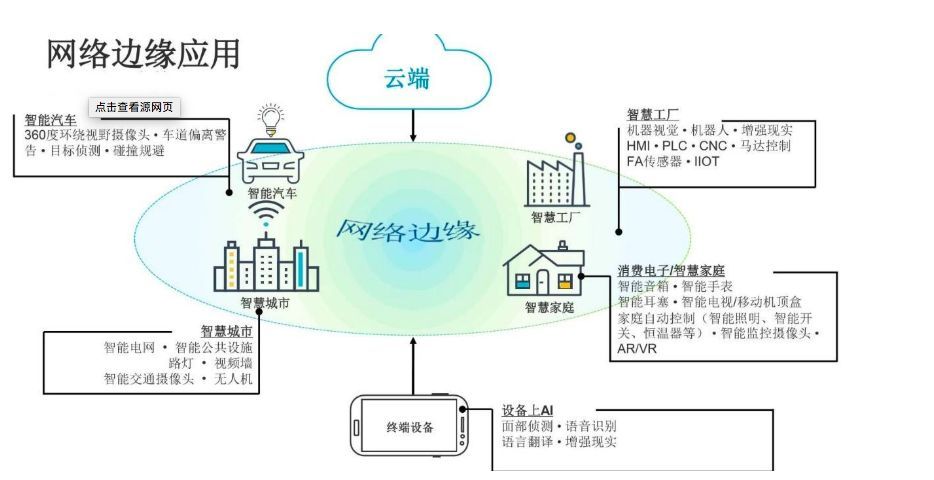 边缘计算的云边协同_java