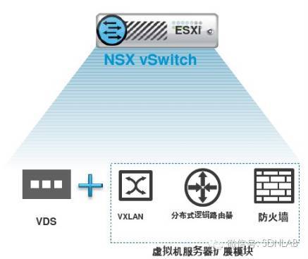 SDN实战团分享（二十八）：VMware NSX技术分享_java_09