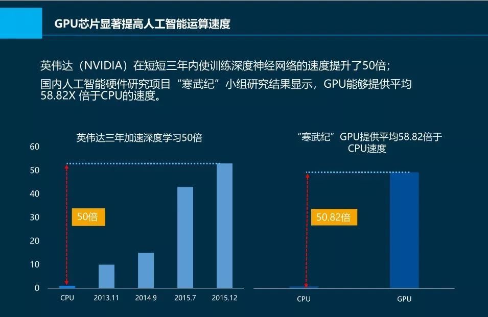 AI的发展：在金融行业的应用与机遇（附视频&PPT）_java_07