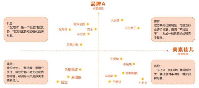 独家 | 消费升级时代的精准营销技术_java_10