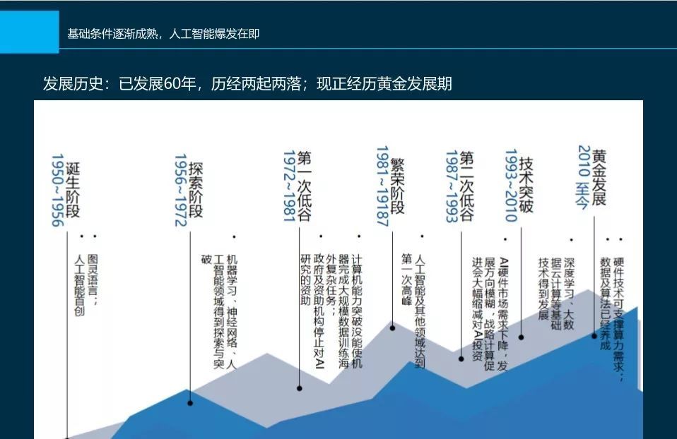 AI的发展：在金融行业的应用与机遇（附视频&PPT）_java_05