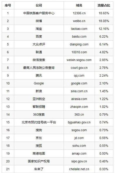 独家｜数据造假、爬虫与反爬虫战争暴露出哪些行业现状？_java_04