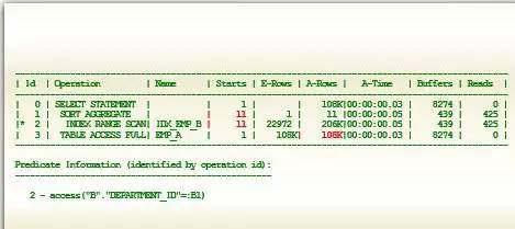 看了此文，Oracle SQL优化文章不必再看！_Oracle_21