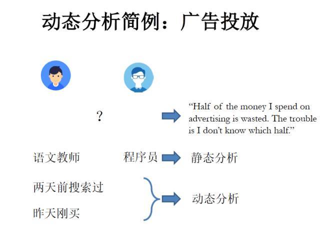 独家 | 消费升级时代的精准营销技术_java_02