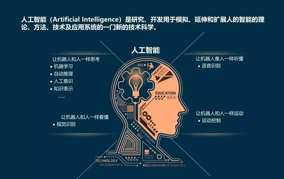 AI的发展：在金融行业的应用与机遇（附视频&PPT）_java_04