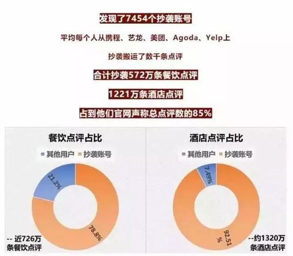 独家｜数据造假、爬虫与反爬虫战争暴露出哪些行业现状？_java