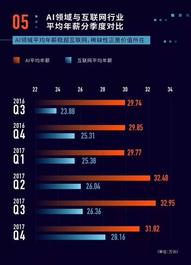 独家 | 国内AI专业高考报考指南_java_02