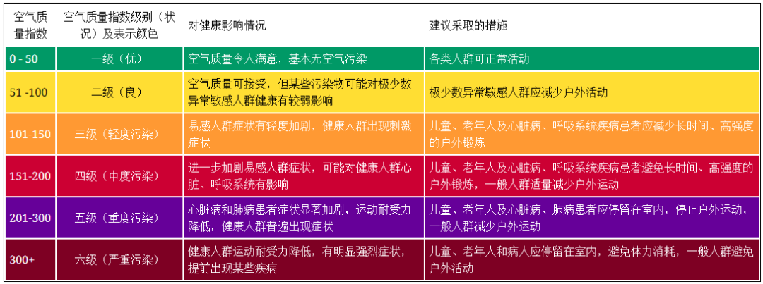 用Python绘制北京近一年来空气质量热力图，看看北京的沙尘暴真的多吗？_Python_04