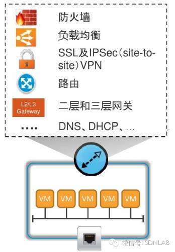 SDN实战团分享（二十八）：VMware NSX技术分享_java_10