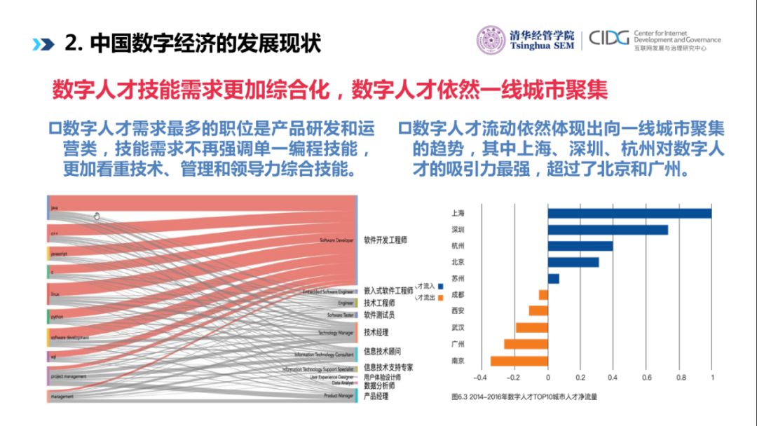 清华大学陈煜波数字经济与中国市场的数字化转型附视频ppt