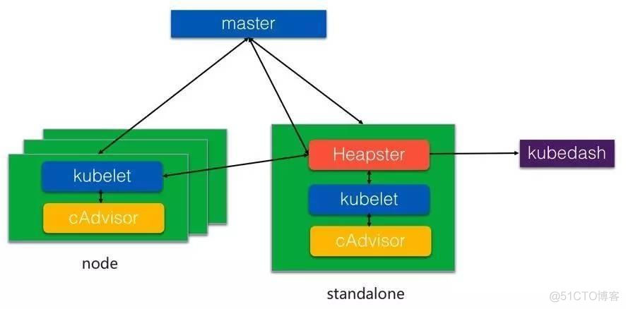 Docker  容器技术使用指南_Docker_75