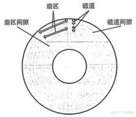 我们来看看Kafka都用到了哪些内功技术_职场_05