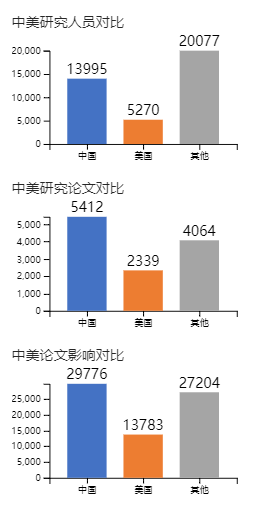 独家 | AI与汽车研究报告：学者、产业、趋势全景报告（附下载）_java_25