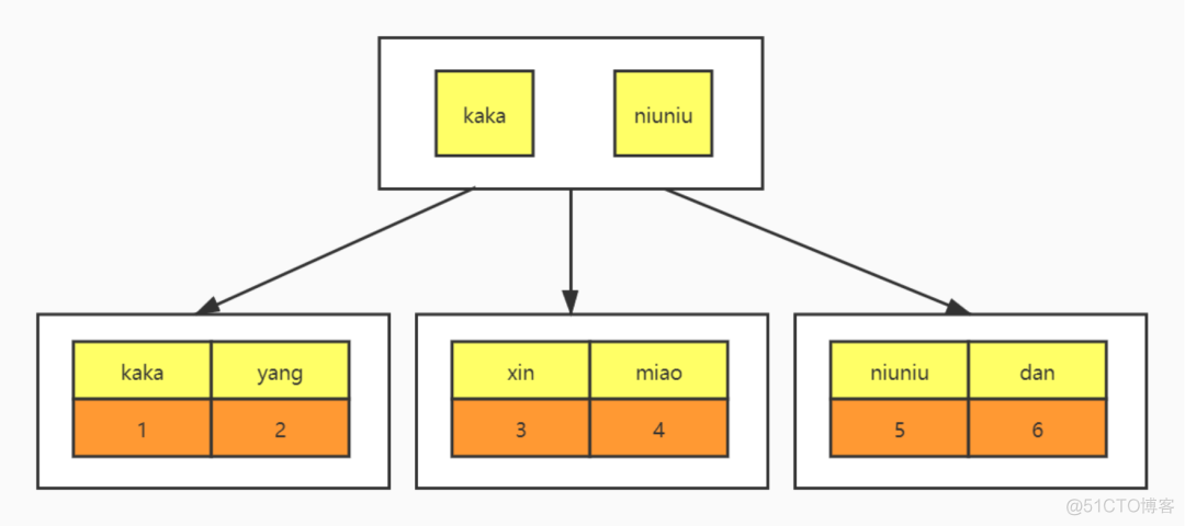 不会MySQL索引，面试官让回家等通知！_MySQL_17