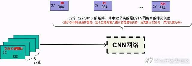 OCR性能优化：从神经网络到橡皮泥_机器学习