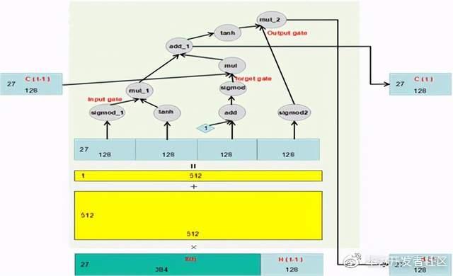 OCR性能优化：从神经网络到橡皮泥_OCR_02