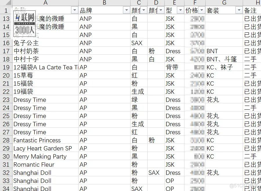 程序员女装大佬：花35万买裙子，每天化妆1小时_程序员_05