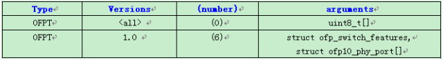 Open vSwitch系列之openflow版本兼容_java_02